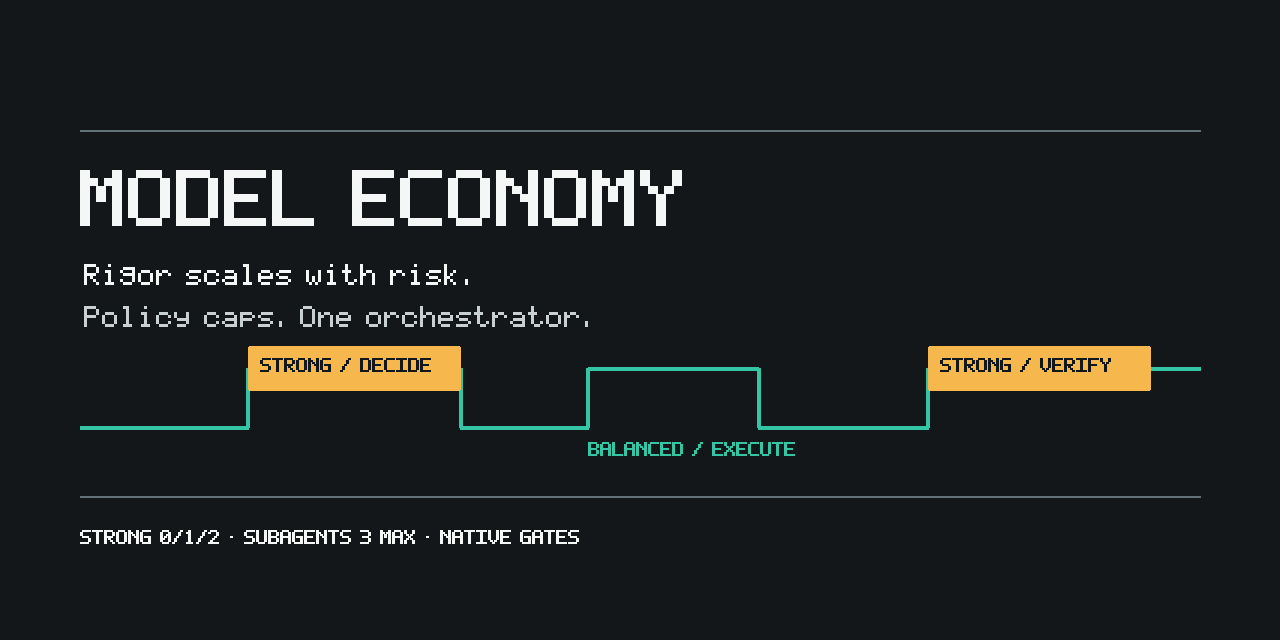 Model Economy product overview